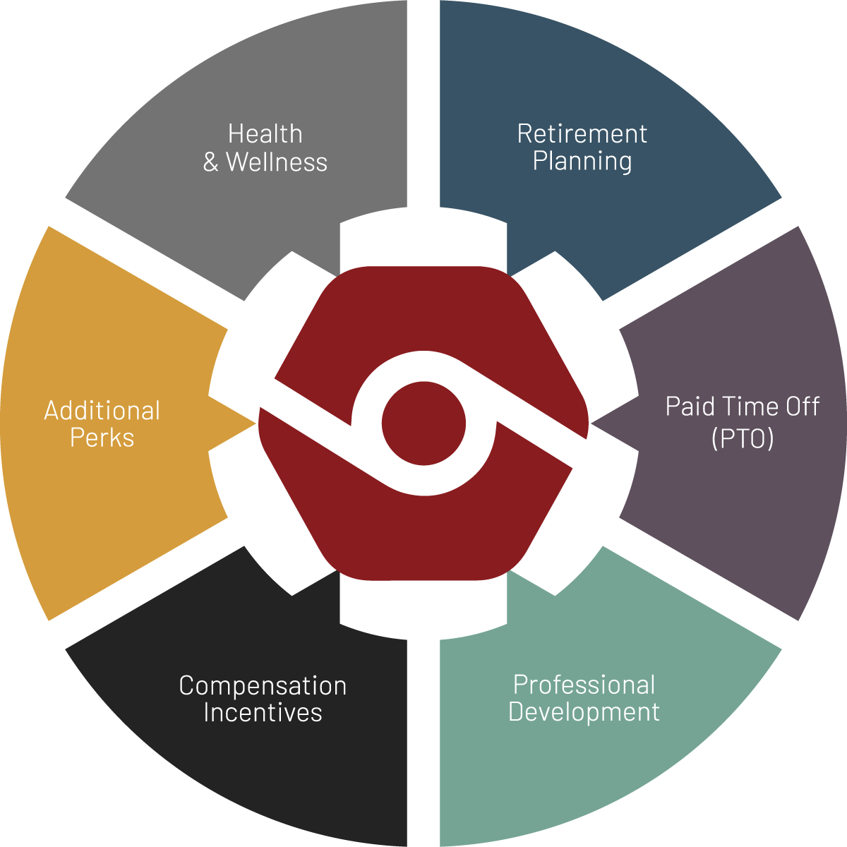 Benefits Wheel